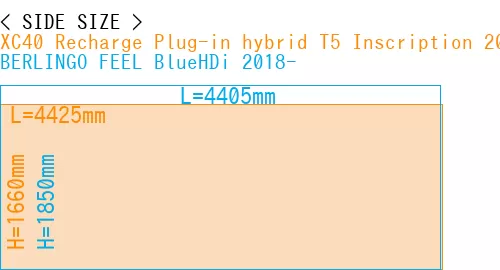 #XC40 Recharge Plug-in hybrid T5 Inscription 2018- + BERLINGO FEEL BlueHDi 2018-